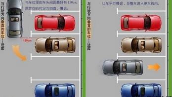 日常练习停车入库技巧