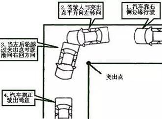 科目二直角拐弯技巧评分标准