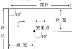 科目二直角拐弯技巧评分标准