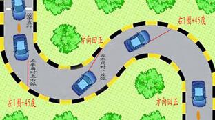 曲线行驶技巧有哪些