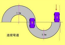 科目二考试s弯技巧及注意事项详解