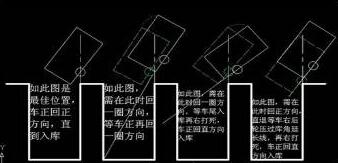 倒车入库打早了怎么办