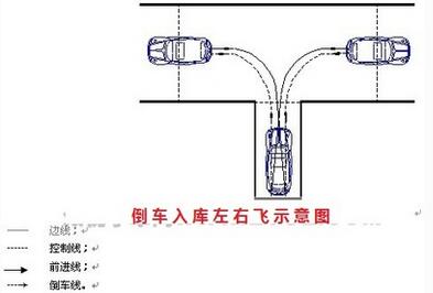 倒车入库如何修平行