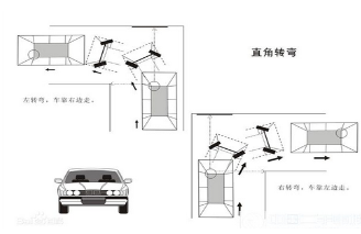 科目二直角转弯考试怎么满分通过