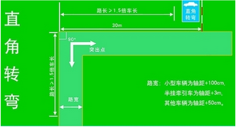 2019直角转弯考试技巧详解