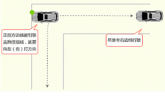 科目二直角转弯考试小技巧分享