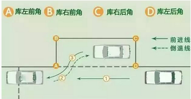 2019科目二考试技巧