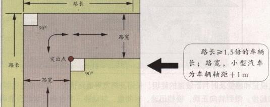 直角转弯技巧图解分享