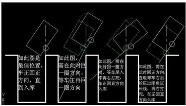 科目二倒车入库怎么修正方向