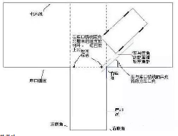 科目二考试倒车入库30公分技巧详解