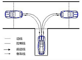 科目二倒车入库考试方法