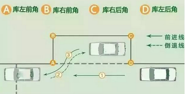2019科目二侧方停车考试技巧