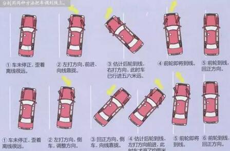 倒车入库失败的原因在哪里