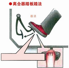考试车离合过高怎么办