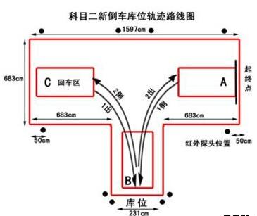 倒车入库时如何踩离合器才不会熄火