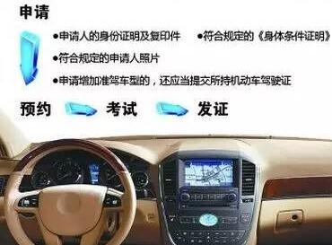 b2驾驶证的报考流程