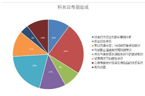 科目一和科目四有什么不同