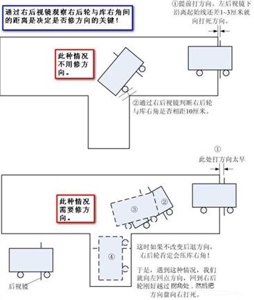 怎么解决科目二倒车入库压线问题