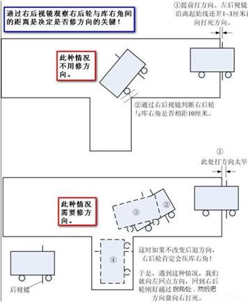 如何解决科目二倒车入库压线问题