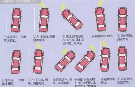 倒车入库不及格的原因在哪