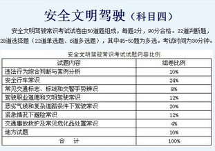 科目四理论考试的内容及答题时间
