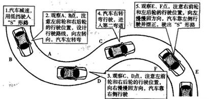 曲线行车技巧是什么