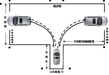 科目二倒车入库考试技巧详解
