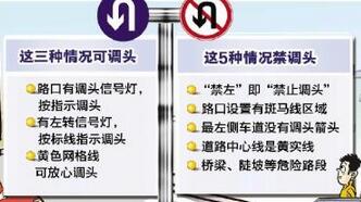 科目三不同路口的掉头技巧
