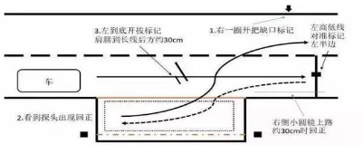 科目二考试侧方停车技巧