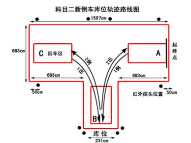 科目二考试技巧大全