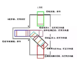 2019最新科目二考试技巧图解
