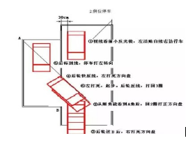 2019最新科目二考试技巧图解