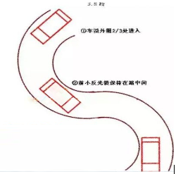 2019最新科目二考试技巧图解