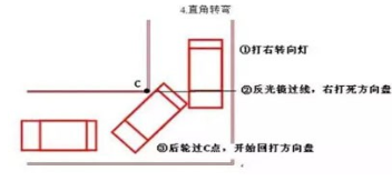 2019最新科目二考试技巧图解