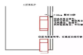2019最新科目二考试技巧图解
