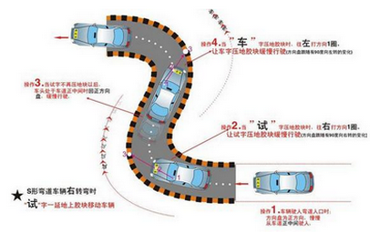 科目二考试曲线行驶技巧解读