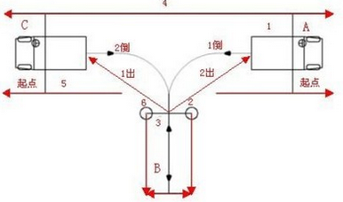 科目二考试需要注意什么