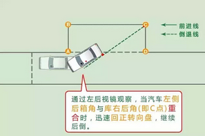 科目二考试侧方位停车技巧5步走