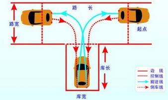 科目二考试倒车入库需要注意什么