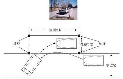 科目二侧方停车技巧分享