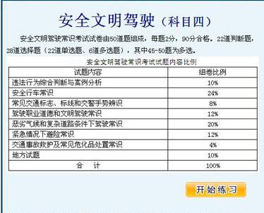 科目四通关技巧分享