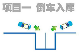 科目二考试倒车入库技巧全解