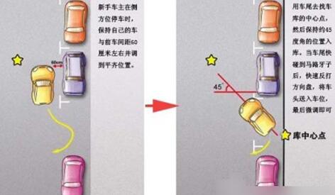 驾考四个科目难点解解析
