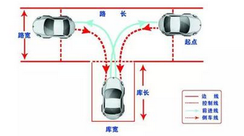 科目二倒车入库难点及易错点分析