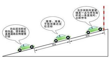 科目二坡道定点难点及易错点分析