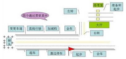 科目三考试技巧秘笈