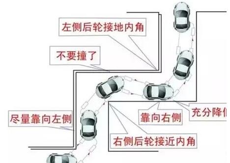 直角转弯技巧攻略分享