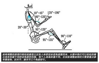 科目二倒车入库7个注意事项详解