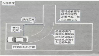 2019科目二倒车入库考试图解