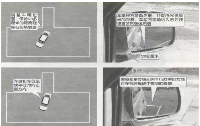 2019科目二倒车入库考试图解